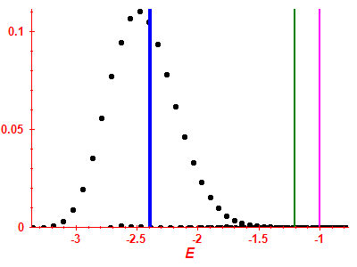 Strength function